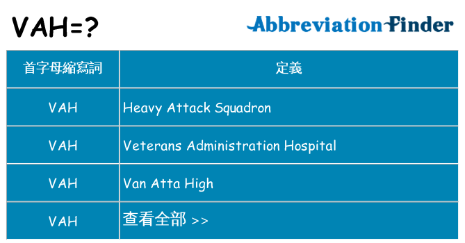 vah 代表什麼