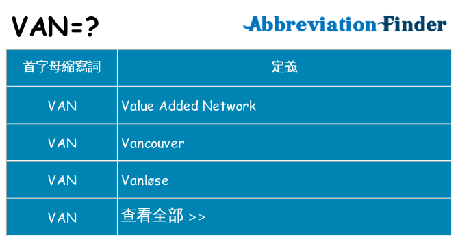 van 代表什麼