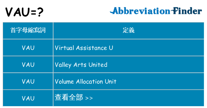 vau 代表什麼