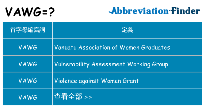 vawg 代表什麼