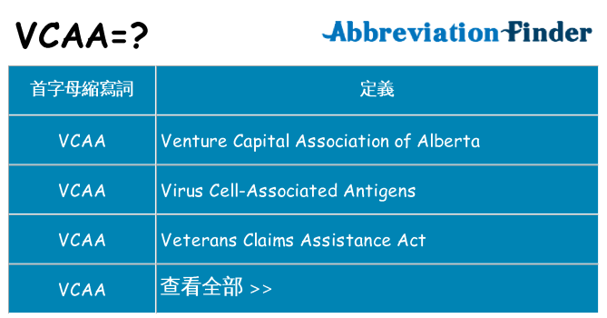vcaa 代表什麼