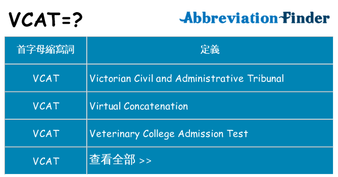 vcat 代表什麼