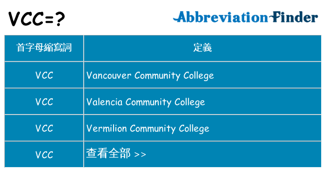 vcc 代表什麼