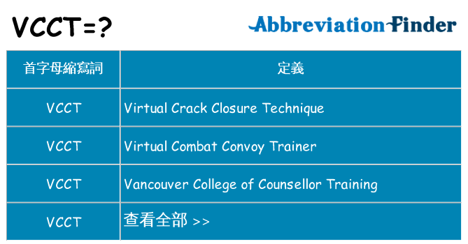 vcct 代表什麼