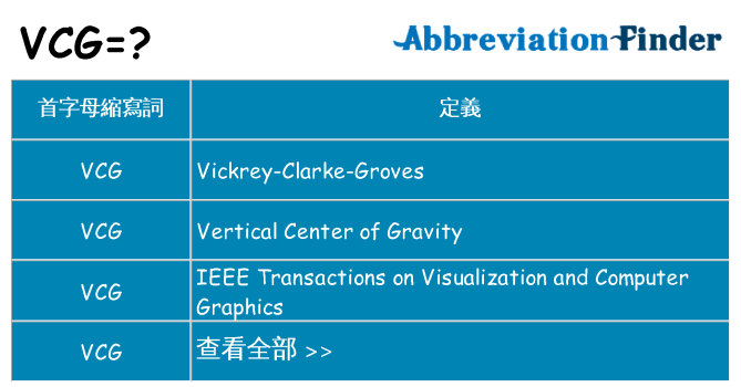 vcg 代表什麼