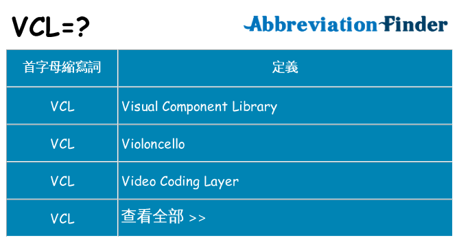vcl 代表什麼