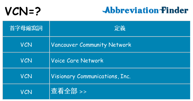 vcn 代表什麼