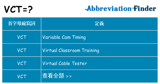 vct 代表什麼