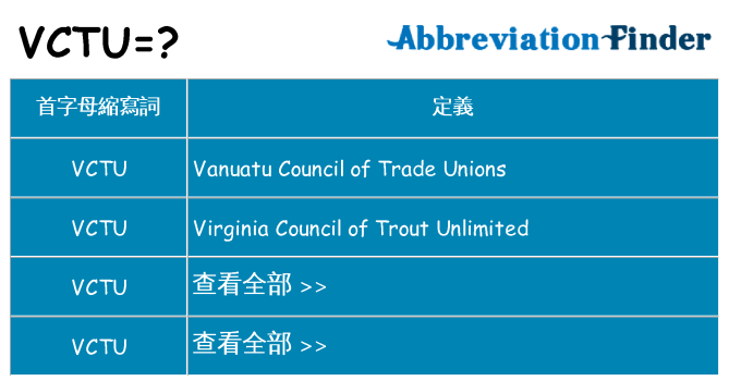 vctu 代表什麼