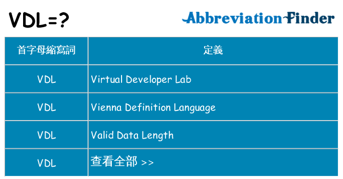 vdl 代表什麼