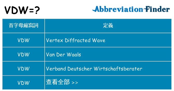 vdw 代表什麼