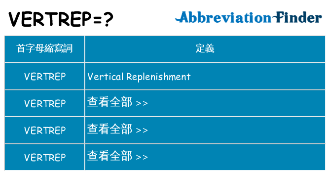 vertrep 代表什麼