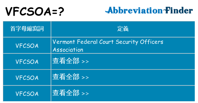 vfcsoa 代表什麼