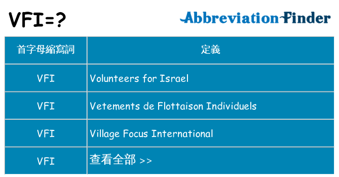 vfi 代表什麼