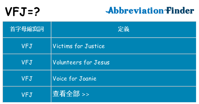 vfj 代表什麼