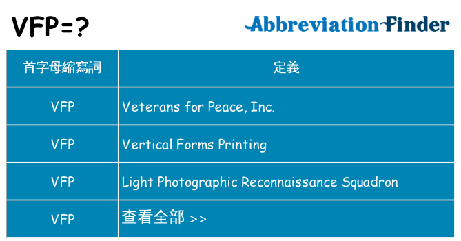 vfp 代表什麼