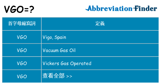 vgo 代表什麼