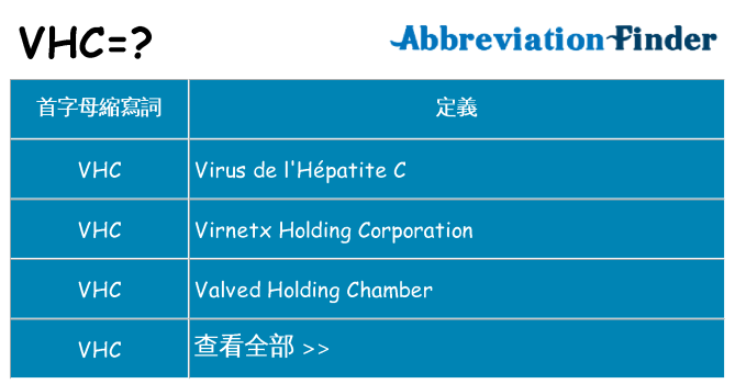 vhc 代表什麼
