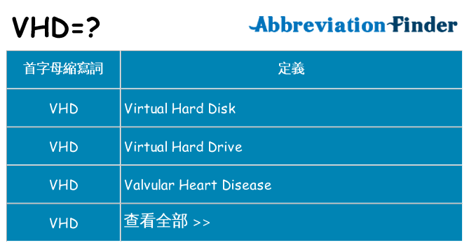 vhd 代表什麼