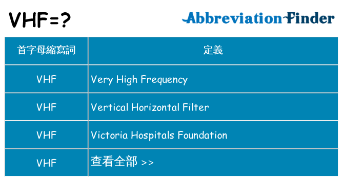 vhf 代表什麼