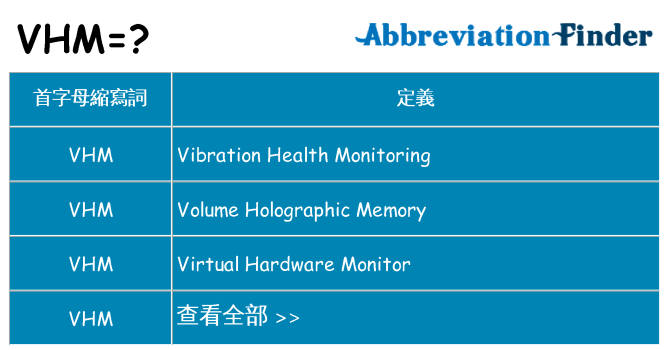 vhm 代表什麼