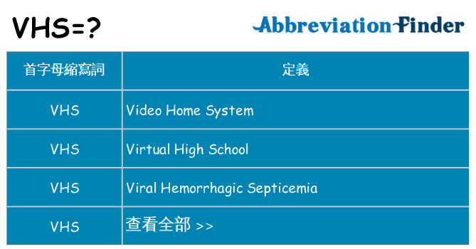 vhs 代表什麼