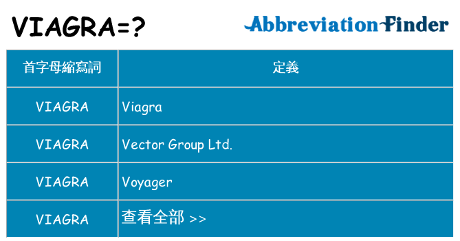viagra 代表什麼