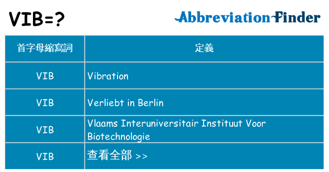 vib 代表什麼