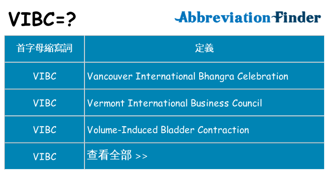 vibc 代表什麼