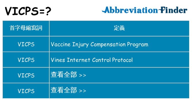 vicps 代表什麼