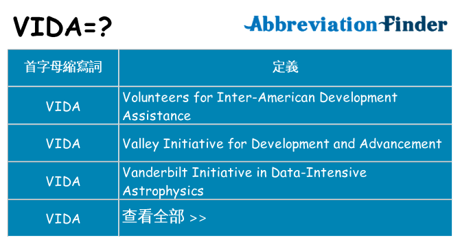 vida 代表什麼
