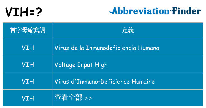 vih 代表什麼