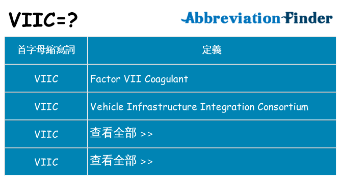 viic 代表什麼