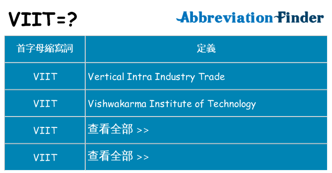 viit 代表什麼