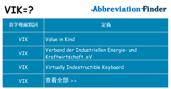 vik 代表什麼