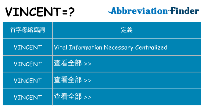vincent 代表什麼