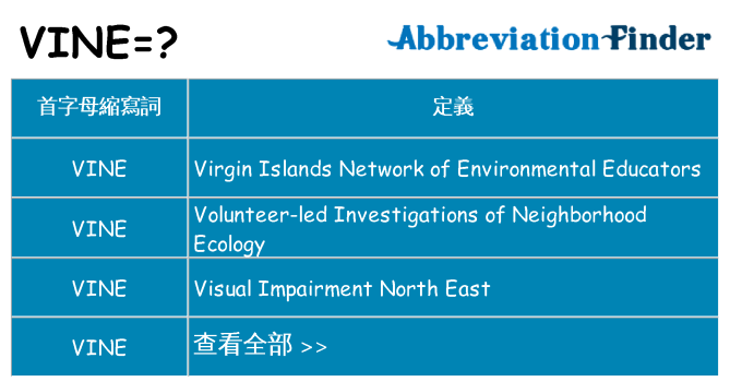 vine 代表什麼