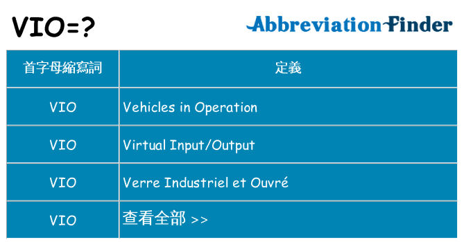 vio 代表什麼
