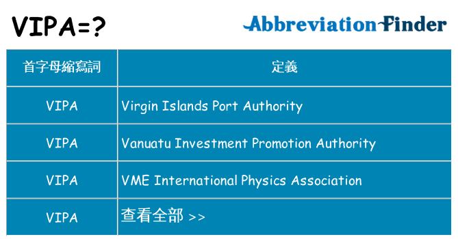 vipa 代表什麼