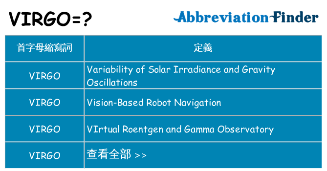 virgo 代表什麼