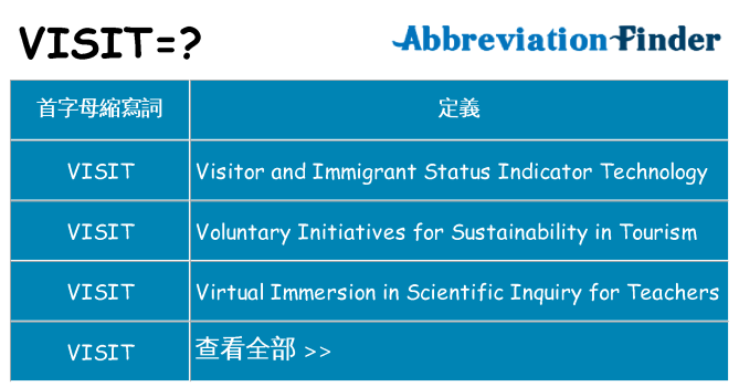 visit 代表什麼
