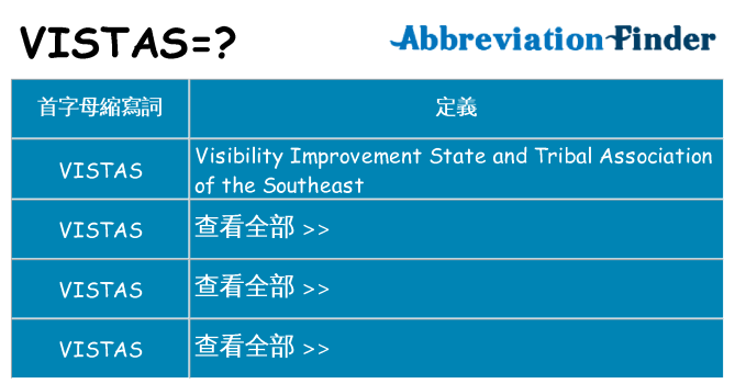 vistas 代表什麼