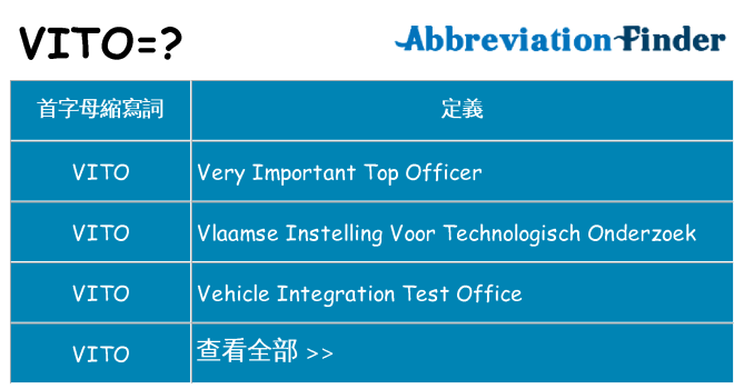 vito 代表什麼