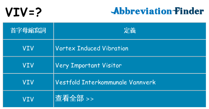 viv 代表什麼