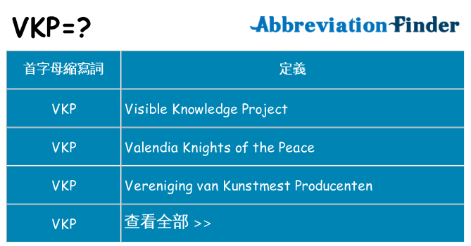 vkp 代表什麼