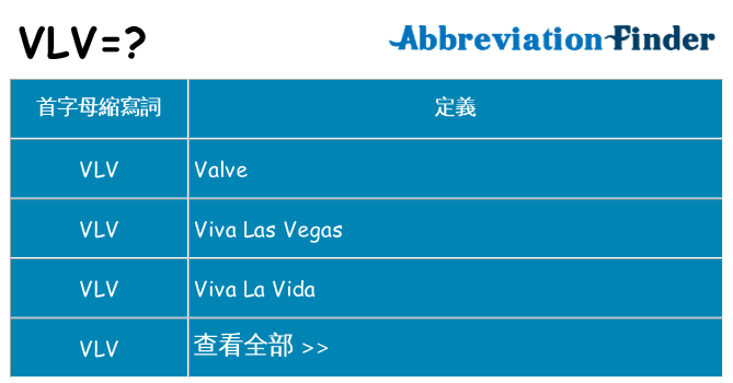 vlv 代表什麼