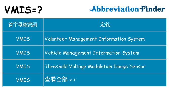 vmis 代表什麼