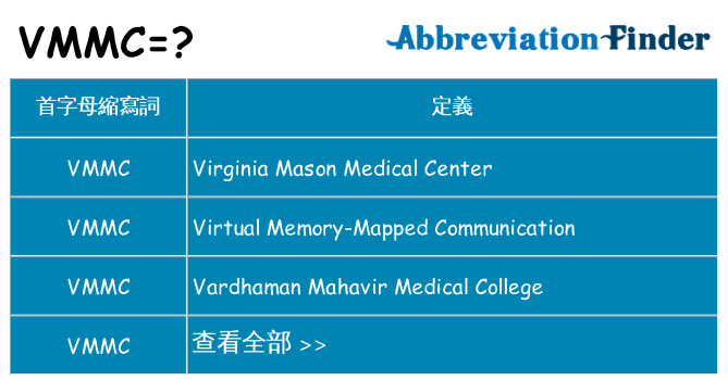 vmmc 代表什麼