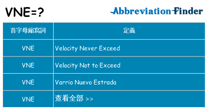 vne 代表什麼