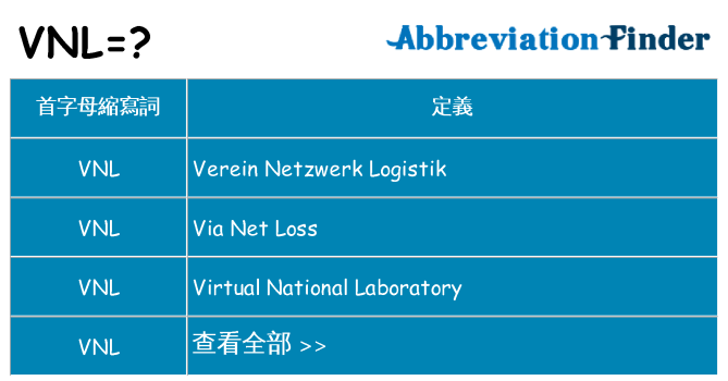 vnl 代表什麼